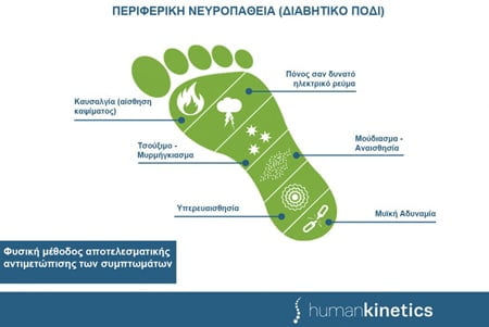 διαβητικό πόδι