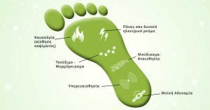 Αντιμετώπιση συμπτωμάτων περιφερικής νευροπάθειας