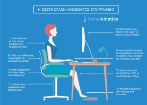 Η σωστή στάση καθίσματος στο γραφείο - Human Kinetics Αρθρογραφία Σουζάνα Λουκογιαννάκη