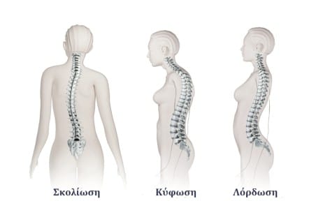 αποδυναμώσει τον κοιλιακό τόνο